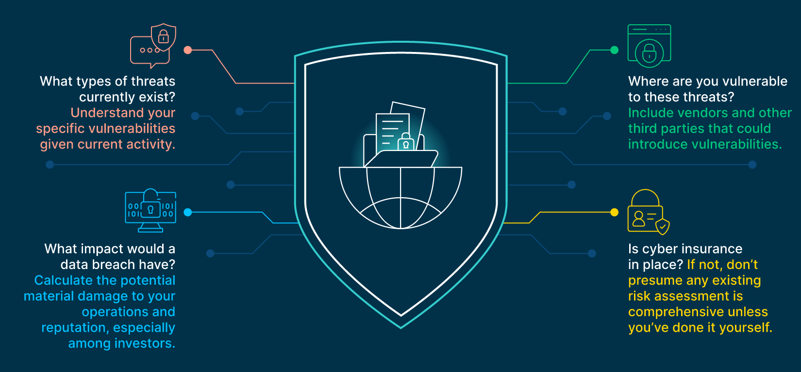 Cybersecurity infographic quantify risk