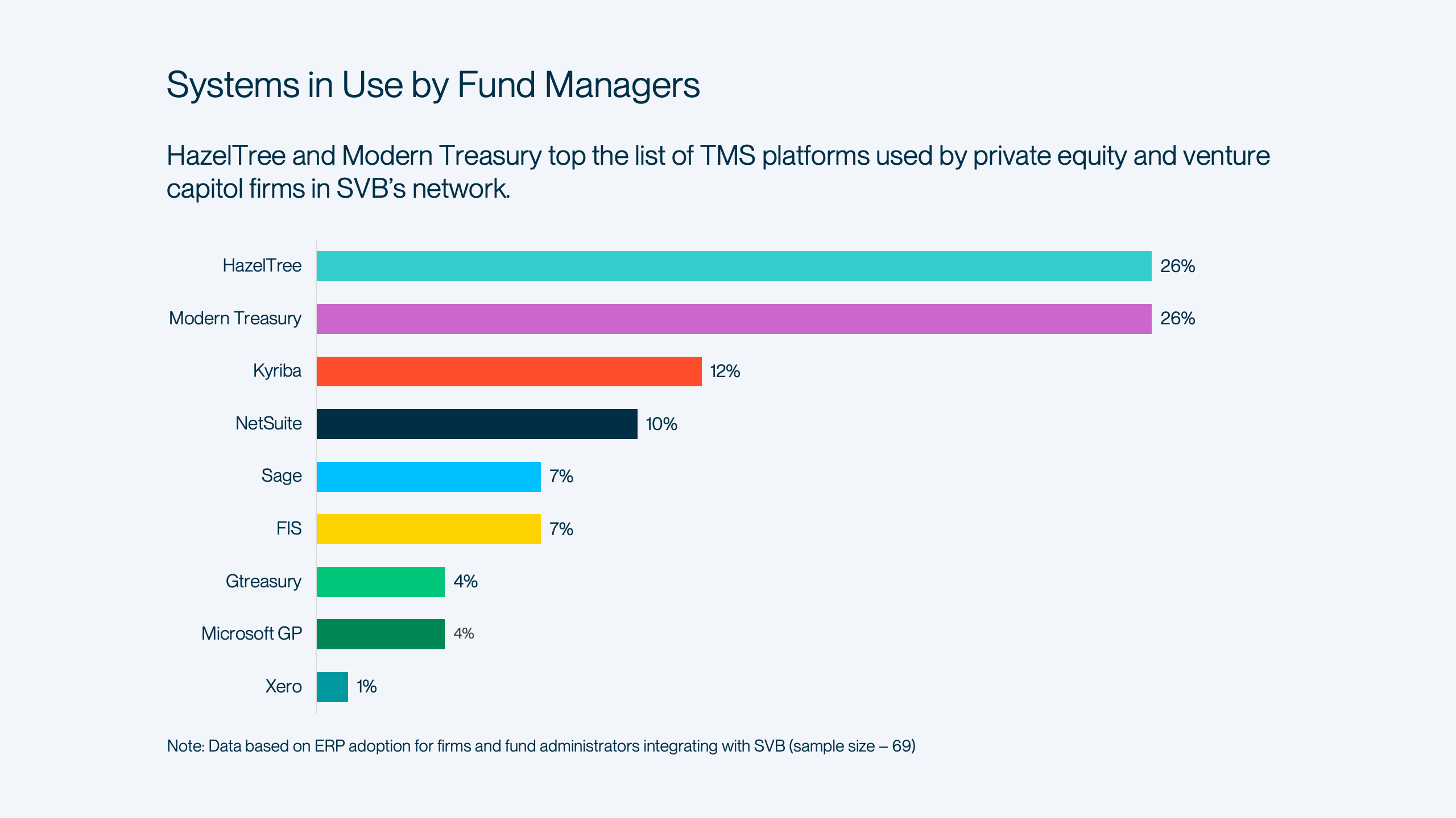 Fundraising sources bar chart visualization