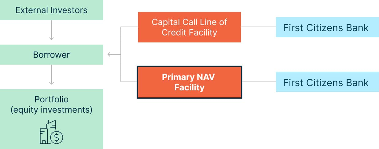 Secondaries Flow diagram