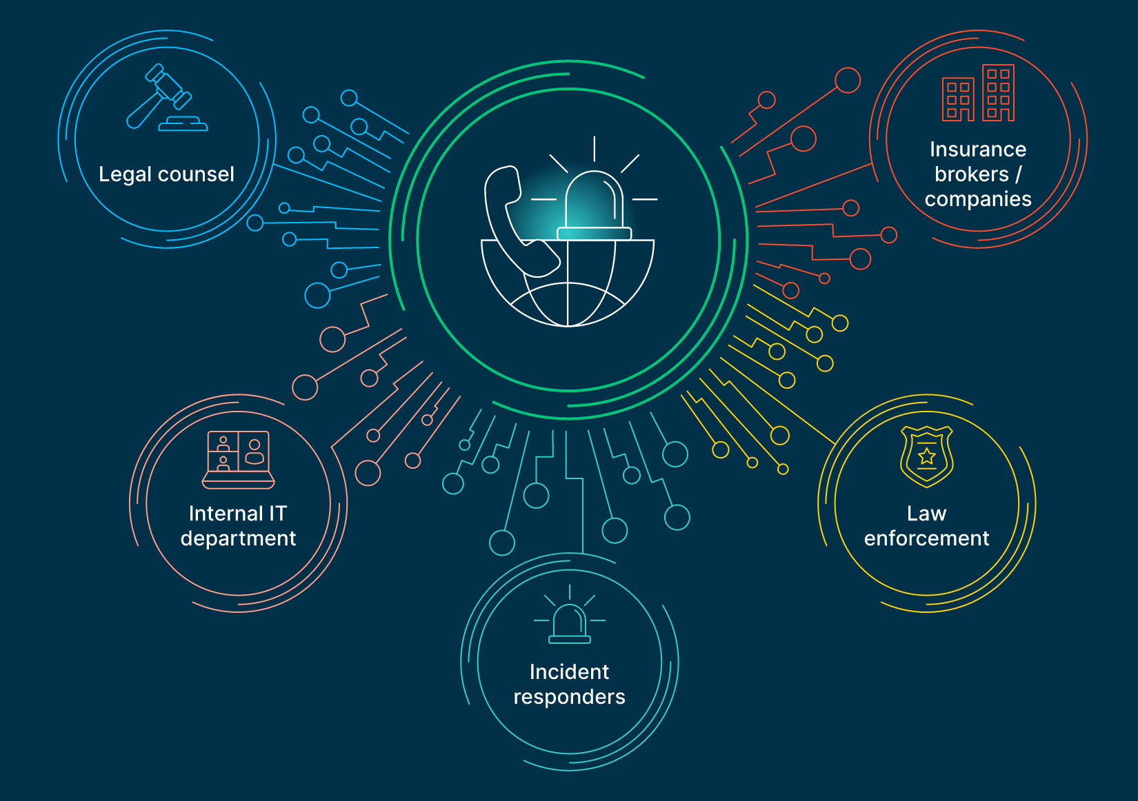 Cybersecurity infographic assess controls