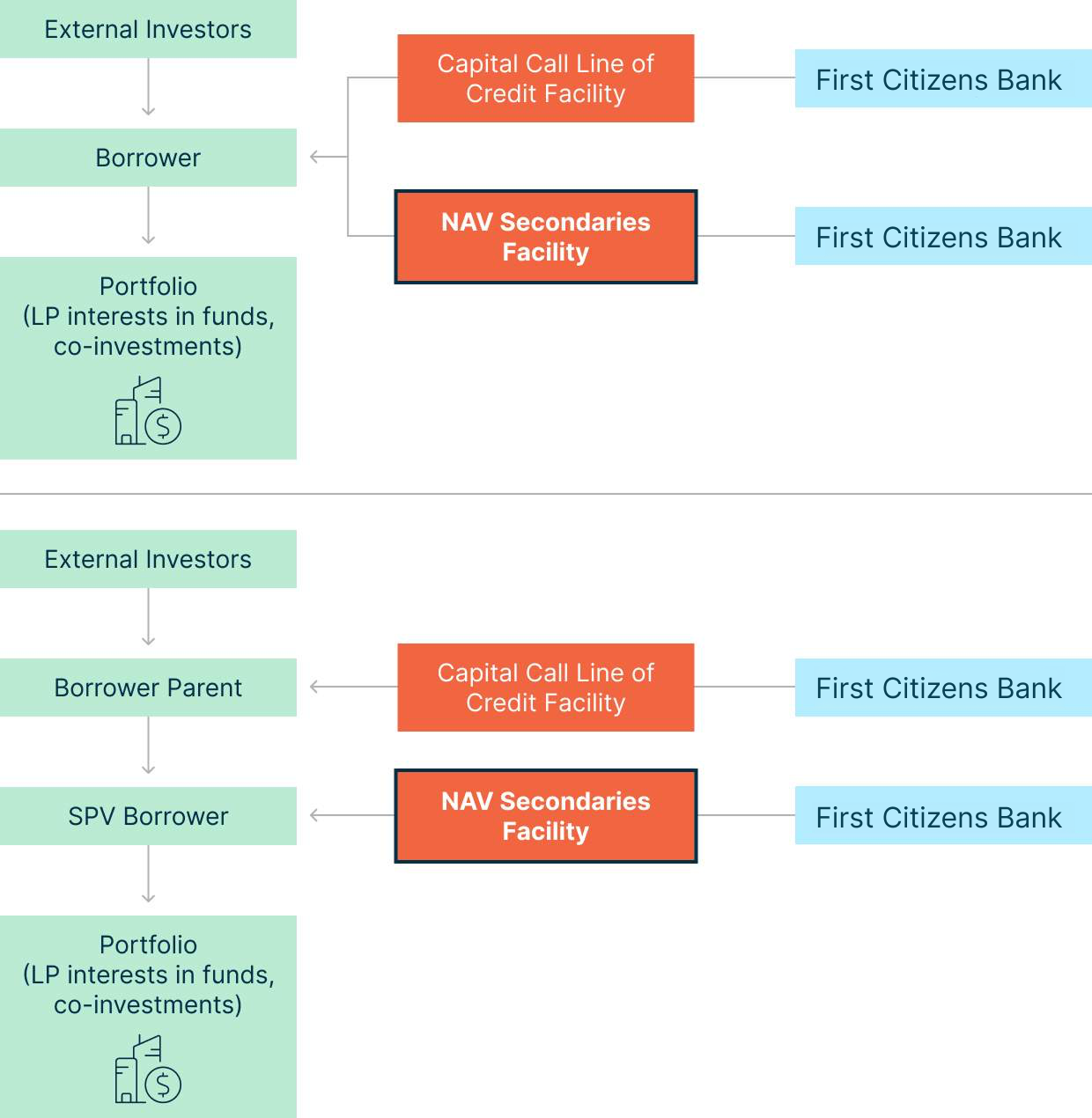 Secondaries Flow diagram 2
