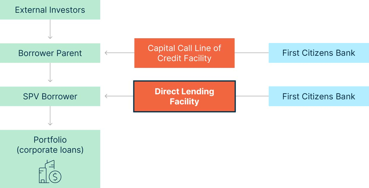 Secondaries Flow diagram 3