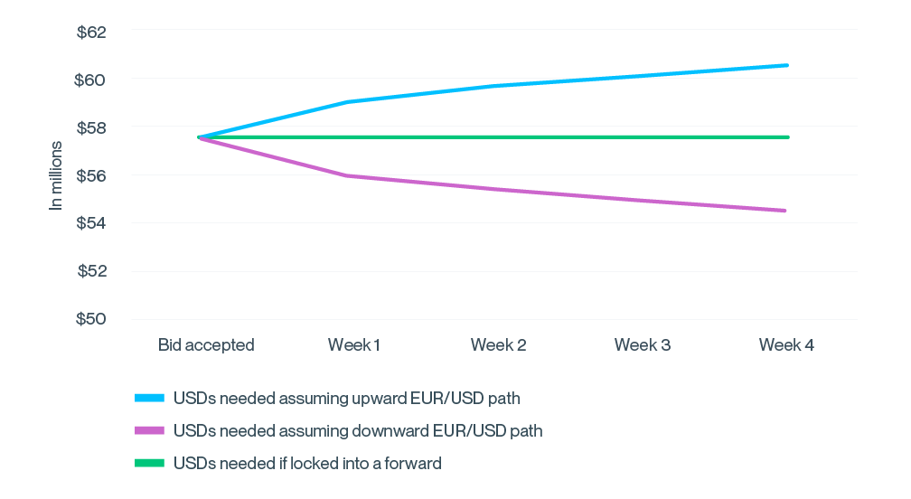 Global fund exits graph